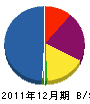 岡本電気 貸借対照表 2011年12月期
