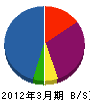 井上装建 貸借対照表 2012年3月期