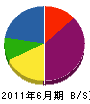 稲本産業 貸借対照表 2011年6月期
