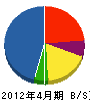 ヨシケン 貸借対照表 2012年4月期
