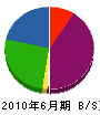 松田建設工業 貸借対照表 2010年6月期