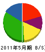 永山塗装 貸借対照表 2011年5月期