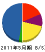 吉沢土木 貸借対照表 2011年5月期