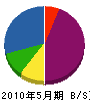 青田設備 貸借対照表 2010年5月期