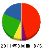 亮栄興業 貸借対照表 2011年3月期