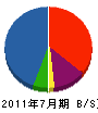 石川建設 貸借対照表 2011年7月期