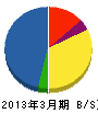 静岡ケイテクノ 貸借対照表 2013年3月期