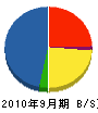 赤沢産業 貸借対照表 2010年9月期