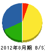 岩崎メンテナンス・サービス 貸借対照表 2012年8月期