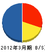 三井住宅設備 貸借対照表 2012年3月期