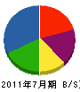 上田建設 貸借対照表 2011年7月期