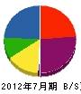 中川工務店 貸借対照表 2012年7月期