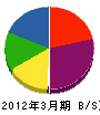 中川建築 貸借対照表 2012年3月期