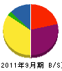 木原グリーンサービス 貸借対照表 2011年9月期