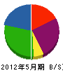 讃岐総合建設 貸借対照表 2012年5月期