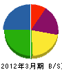 柳井無線パーツ 貸借対照表 2012年3月期