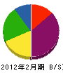 田中組 貸借対照表 2012年2月期