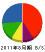 熊谷産業 貸借対照表 2011年8月期