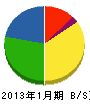 土橋電業 貸借対照表 2013年1月期