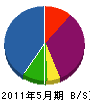 金井組運輸 貸借対照表 2011年5月期
