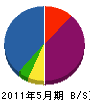 菅沼塗装店 貸借対照表 2011年5月期