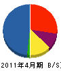 隈田原建築 貸借対照表 2011年4月期