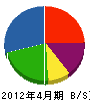 小柳電気商会 貸借対照表 2012年4月期