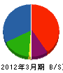堂脇工業所 貸借対照表 2012年3月期