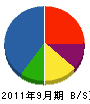 千葉信号サービス 貸借対照表 2011年9月期