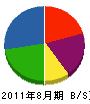 石川建設 貸借対照表 2011年8月期