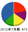池田建築塗装工業 貸借対照表 2012年7月期