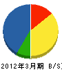 松井住設 貸借対照表 2012年3月期