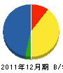 掛田工務店 貸借対照表 2011年12月期