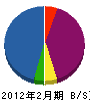 弘建 貸借対照表 2012年2月期