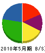 松本カッター 貸借対照表 2010年5月期