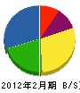 大島塗装店 貸借対照表 2012年2月期