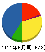 ヨシダ電気工事 貸借対照表 2011年6月期