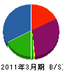 小野材木 貸借対照表 2011年3月期