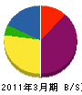 小川運輸土木 貸借対照表 2011年3月期