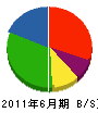 吉田総合開発 貸借対照表 2011年6月期