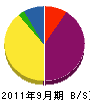 宮崎水道工業所 貸借対照表 2011年9月期
