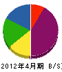 佐塚設備 貸借対照表 2012年4月期