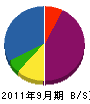 千葉工務店 貸借対照表 2011年9月期