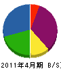 千秋電気 貸借対照表 2011年4月期