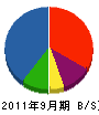 平井工務店 貸借対照表 2011年9月期