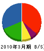 中島商事 貸借対照表 2010年3月期