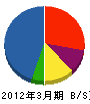 東芝キヤリア空調サービス 貸借対照表 2012年3月期