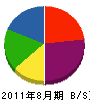 テイパ化工九州販売 貸借対照表 2011年8月期