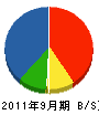 安田管工事 貸借対照表 2011年9月期