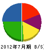 勝田建設工業 貸借対照表 2012年7月期